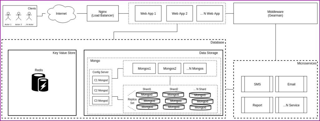 Edata Framework - Magicsoft Asia SystemsMagicsoft Asia Systems